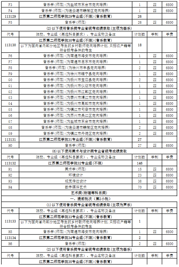 <a href=https://www.211g.cn/tag/jiangsu.html target=_blank class=infotextkey>江苏</a>第二<a href=https://www.211g.cn/tag/shifan.html target=_blank class=infotextkey>师范</a><a href=https://www.211g.cn/tag/xueyuan.html target=_blank class=infotextkey>学院</a><a href=https://www.211g.cn/tag/yishu.html target=_blank class=infotextkey>艺术</a>类<a href=https://www.211g.cn/tag/zhaosheng.html target=_blank class=infotextkey>招生</a><a href=https://www.211g.cn/tag/jihua.html target=_blank class=infotextkey>计划</a>-各<a href=https://www.211g.cn/tag/zhuanye.html target=_blank class=infotextkey>专业</a><a href=https://www.211g.cn/tag/zhaosheng.html target=_blank class=infotextkey>招生</a>人数是多少