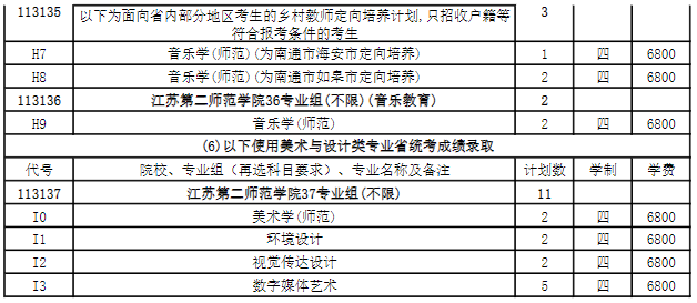 <a href=https://www.211g.cn/tag/jiangsu.html target=_blank class=infotextkey>江苏</a>第二<a href=https://www.211g.cn/tag/shifan.html target=_blank class=infotextkey>师范</a><a href=https://www.211g.cn/tag/xueyuan.html target=_blank class=infotextkey>学院</a><a href=https://www.211g.cn/tag/yishu.html target=_blank class=infotextkey>艺术</a>类<a href=https://www.211g.cn/tag/zhaosheng.html target=_blank class=infotextkey>招生</a><a href=https://www.211g.cn/tag/jihua.html target=_blank class=infotextkey>计划</a>-各<a href=https://www.211g.cn/tag/zhuanye.html target=_blank class=infotextkey>专业</a><a href=https://www.211g.cn/tag/zhaosheng.html target=_blank class=infotextkey>招生</a>人数是多少