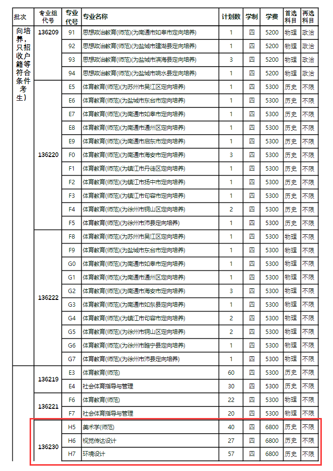 盐城<a href=https://www.211g.cn/tag/shifan.html target=_blank class=infotextkey>师范</a><a href=https://www.211g.cn/tag/xueyuan.html target=_blank class=infotextkey>学院</a><a href=https://www.211g.cn/tag/yishu.html target=_blank class=infotextkey>艺术</a>类<a href=https://www.211g.cn/tag/zhaosheng.html target=_blank class=infotextkey>招生</a><a href=https://www.211g.cn/tag/jihua.html target=_blank class=infotextkey>计划</a>-各<a href=https://www.211g.cn/tag/zhuanye.html target=_blank class=infotextkey>专业</a><a href=https://www.211g.cn/tag/zhaosheng.html target=_blank class=infotextkey>招生</a>人数是多少