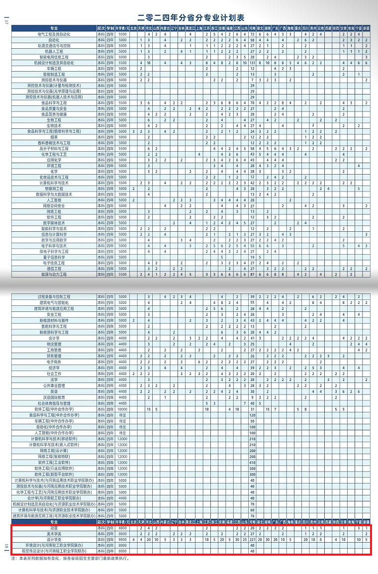 郑州轻<a href=https://www.211g.cn/tag/gongye.html target=_blank class=infotextkey>工业</a><a href=https://www.211g.cn/tag/daxue.html target=_blank class=infotextkey>大学</a><a href=https://www.211g.cn/tag/yishu.html target=_blank class=infotextkey>艺术</a>类<a href=https://www.211g.cn/tag/zhaosheng.html target=_blank class=infotextkey>招生</a><a href=https://www.211g.cn/tag/jihua.html target=_blank class=infotextkey>计划</a>-各<a href=https://www.211g.cn/tag/zhuanye.html target=_blank class=infotextkey>专业</a><a href=https://www.211g.cn/tag/zhaosheng.html target=_blank class=infotextkey>招生</a>人数是多少