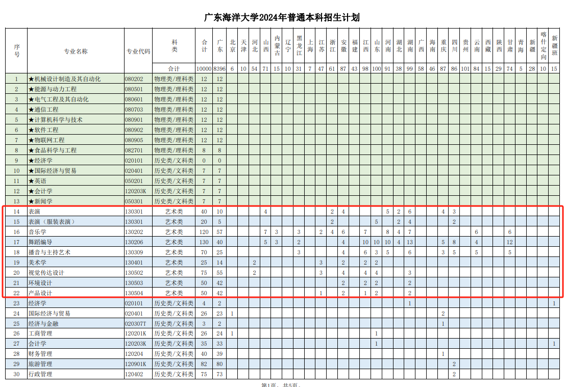 广东海洋<a href=https://www.211g.cn/tag/daxue.html target=_blank class=infotextkey>大学</a><a href=https://www.211g.cn/tag/yishu.html target=_blank class=infotextkey>艺术</a>类<a href=https://www.211g.cn/tag/zhaosheng.html target=_blank class=infotextkey>招生</a><a href=https://www.211g.cn/tag/jihua.html target=_blank class=infotextkey>计划</a>-各<a href=https://www.211g.cn/tag/zhuanye.html target=_blank class=infotextkey>专业</a><a href=https://www.211g.cn/tag/zhaosheng.html target=_blank class=infotextkey>招生</a>人数