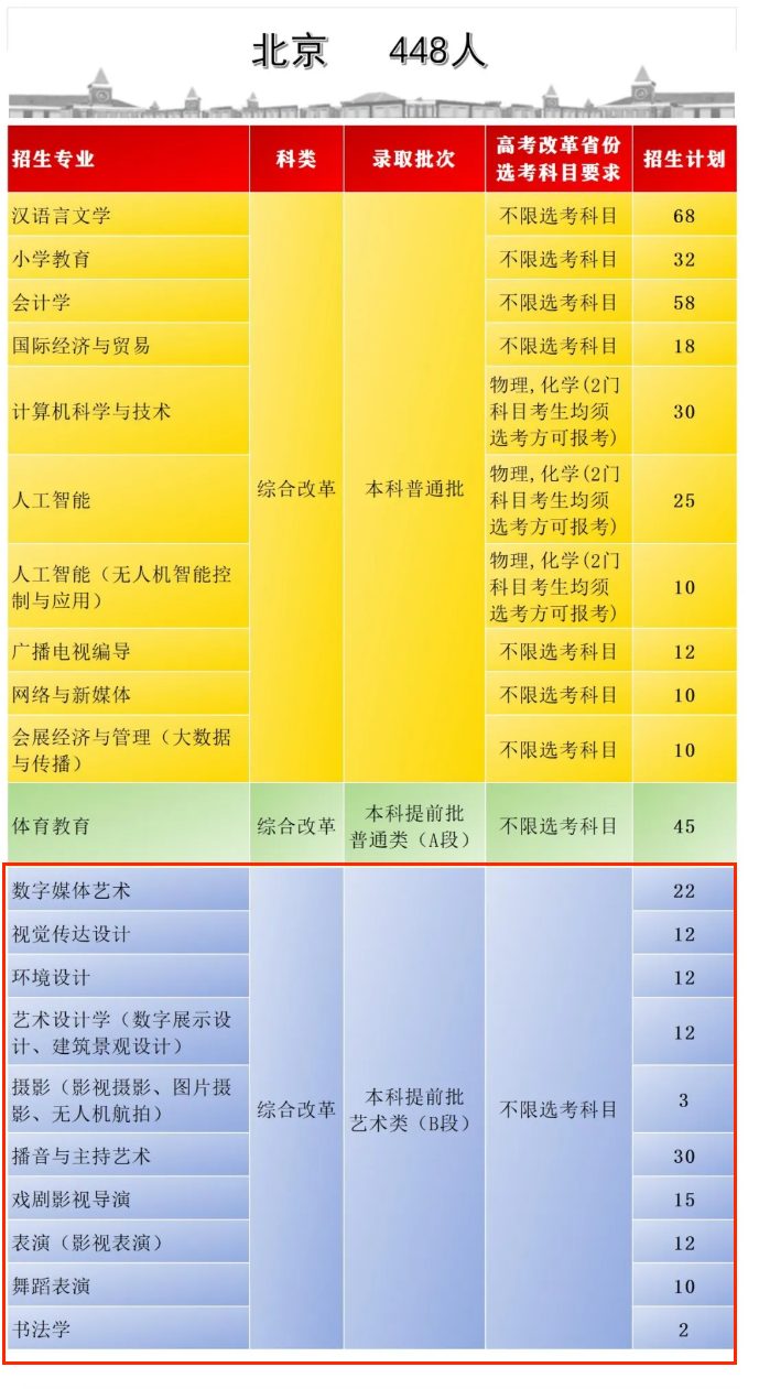 <a href=https://www.211g.cn/tag/shoudu.html target=_blank class=infotextkey>首都</a><a href=https://www.211g.cn/tag/shifan.html target=_blank class=infotextkey>师范</a>大<a href=https://www.211g.cn/tag/xueke.html target=_blank class=infotextkey>学科</a>德<a href=https://www.211g.cn/tag/xueyuan.html target=_blank class=infotextkey>学院</a><a href=https://www.211g.cn/tag/yishu.html target=_blank class=infotextkey>艺术</a>类<a href=https://www.211g.cn/tag/zhaosheng.html target=_blank class=infotextkey>招生</a><a href=https://www.211g.cn/tag/jihua.html target=_blank class=infotextkey>计划</a>-各<a href=https://www.211g.cn/tag/zhuanye.html target=_blank class=infotextkey>专业</a><a href=https://www.211g.cn/tag/zhaosheng.html target=_blank class=infotextkey>招生</a>人数是多少