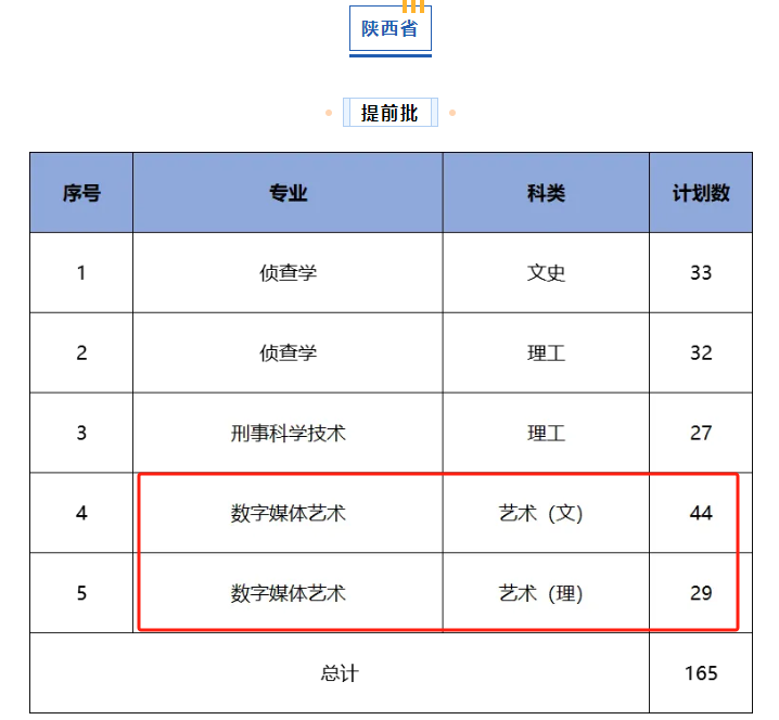 西北政法<a href=https://www.211g.cn/tag/daxue.html target=_blank class=infotextkey>大学</a><a href=https://www.211g.cn/tag/yishu.html target=_blank class=infotextkey>艺术</a>类<a href=https://www.211g.cn/tag/zhaosheng.html target=_blank class=infotextkey>招生</a><a href=https://www.211g.cn/tag/jihua.html target=_blank class=infotextkey>计划</a>-各<a href=https://www.211g.cn/tag/zhuanye.html target=_blank class=infotextkey>专业</a><a href=https://www.211g.cn/tag/zhaosheng.html target=_blank class=infotextkey>招生</a>人数是多少