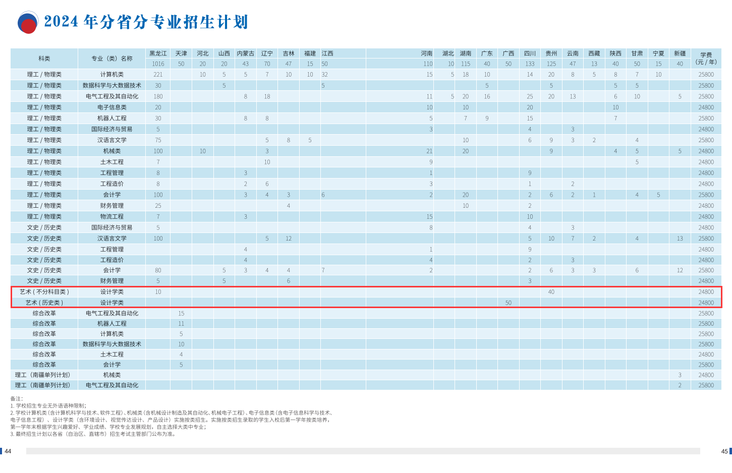 <a href=https://www.211g.cn/tag/haorbin.html target=_blank class=infotextkey>哈尔滨</a>远东理工<a href=https://www.211g.cn/tag/xueyuan.html target=_blank class=infotextkey>学院</a><a href=https://www.211g.cn/tag/yishu.html target=_blank class=infotextkey>艺术</a>类<a href=https://www.211g.cn/tag/zhaosheng.html target=_blank class=infotextkey>招生</a><a href=https://www.211g.cn/tag/jihua.html target=_blank class=infotextkey>计划</a>-各<a href=https://www.211g.cn/tag/zhuanye.html target=_blank class=infotextkey>专业</a><a href=https://www.211g.cn/tag/zhaosheng.html target=_blank class=infotextkey>招生</a>人数是多少