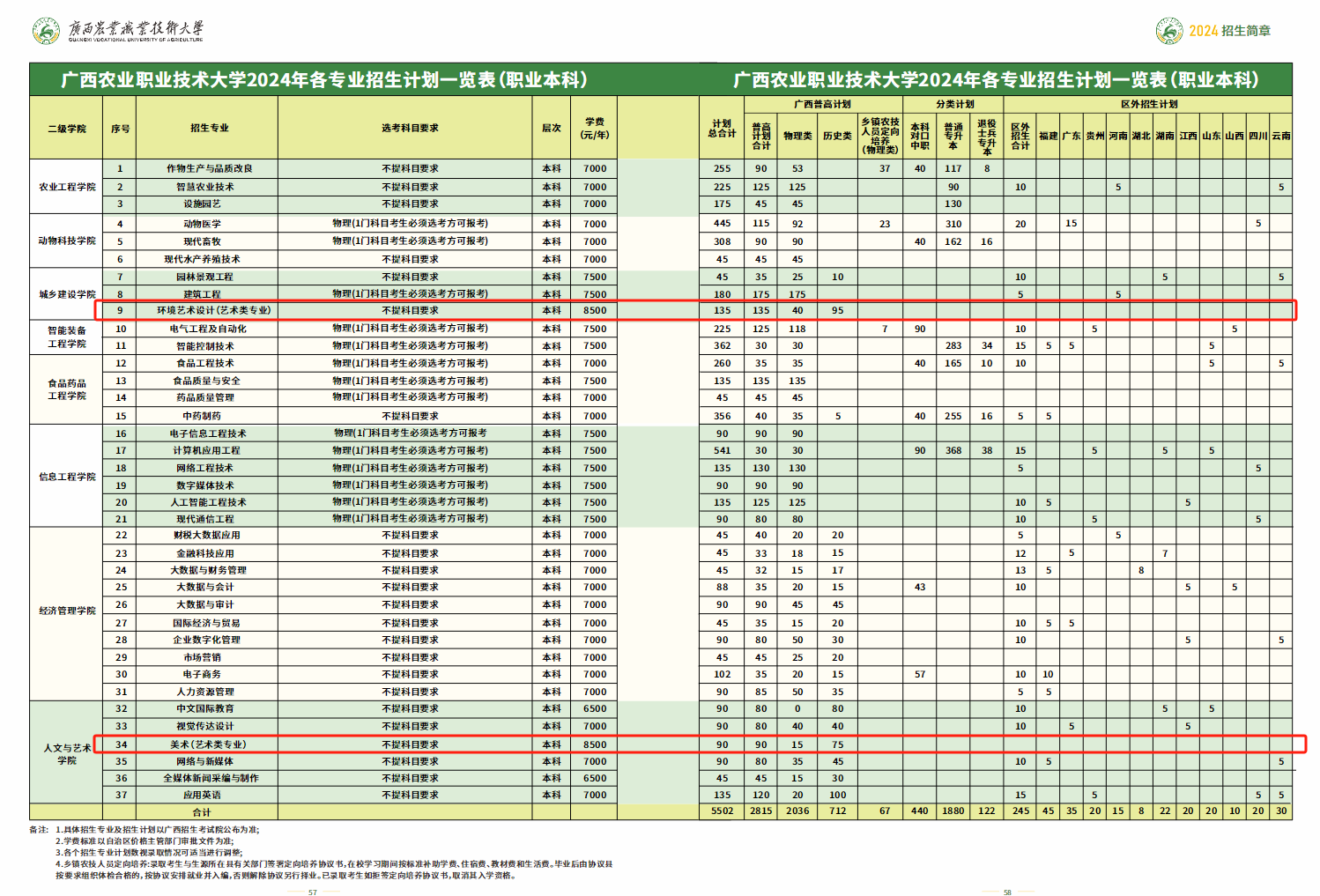 <a href=https://www.211g.cn/tag/guangxi.html target=_blank class=infotextkey>广西</a><a href=https://www.211g.cn/tag/nongye.html target=_blank class=infotextkey>农业</a><a href=https://www.211g.cn/tag/zhiye.html target=_blank class=infotextkey>职业</a><a href=https://www.211g.cn/tag/jishu.html target=_blank class=infotextkey>技术</a><a href=https://www.211g.cn/tag/daxue.html target=_blank class=infotextkey>大学</a><a href=https://www.211g.cn/tag/yishu.html target=_blank class=infotextkey>艺术</a>类学费标准