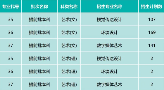 <a href=https://www.211g.cn/tag/xian.html target=_blank class=infotextkey>西安</a>欧亚<a href=https://www.211g.cn/tag/xueyuan.html target=_blank class=infotextkey>学院</a><a href=https://www.211g.cn/tag/yishu.html target=_blank class=infotextkey>艺术</a>类<a href=https://www.211g.cn/tag/zhaosheng.html target=_blank class=infotextkey>招生</a><a href=https://www.211g.cn/tag/jihua.html target=_blank class=infotextkey>计划</a>-各<a href=https://www.211g.cn/tag/zhuanye.html target=_blank class=infotextkey>专业</a><a href=https://www.211g.cn/tag/zhaosheng.html target=_blank class=infotextkey>招生</a>人数是多少