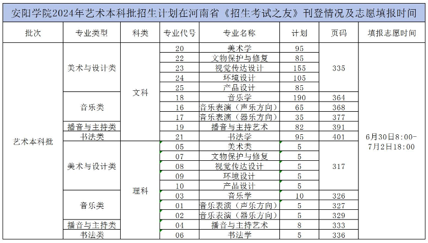 安阳<a href=https://www.211g.cn/tag/xueyuan.html target=_blank class=infotextkey>学院</a><a href=https://www.211g.cn/tag/yishu.html target=_blank class=infotextkey>艺术</a>类<a href=https://www.211g.cn/tag/zhaosheng.html target=_blank class=infotextkey>招生</a><a href=https://www.211g.cn/tag/jihua.html target=_blank class=infotextkey>计划</a>-各<a href=https://www.211g.cn/tag/zhuanye.html target=_blank class=infotextkey>专业</a><a href=https://www.211g.cn/tag/zhaosheng.html target=_blank class=infotextkey>招生</a>人数是多少