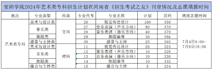 安阳<a href=https://www.211g.cn/tag/xueyuan.html target=_blank class=infotextkey>学院</a><a href=https://www.211g.cn/tag/yishu.html target=_blank class=infotextkey>艺术</a>类<a href=https://www.211g.cn/tag/zhaosheng.html target=_blank class=infotextkey>招生</a><a href=https://www.211g.cn/tag/jihua.html target=_blank class=infotextkey>计划</a>-各<a href=https://www.211g.cn/tag/zhuanye.html target=_blank class=infotextkey>专业</a><a href=https://www.211g.cn/tag/zhaosheng.html target=_blank class=infotextkey>招生</a>人数是多少