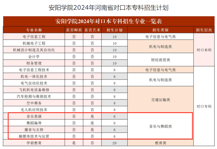 安阳<a href=https://www.211g.cn/tag/xueyuan.html target=_blank class=infotextkey>学院</a><a href=https://www.211g.cn/tag/yishu.html target=_blank class=infotextkey>艺术</a>类<a href=https://www.211g.cn/tag/zhaosheng.html target=_blank class=infotextkey>招生</a><a href=https://www.211g.cn/tag/jihua.html target=_blank class=infotextkey>计划</a>-各<a href=https://www.211g.cn/tag/zhuanye.html target=_blank class=infotextkey>专业</a><a href=https://www.211g.cn/tag/zhaosheng.html target=_blank class=infotextkey>招生</a>人数是多少