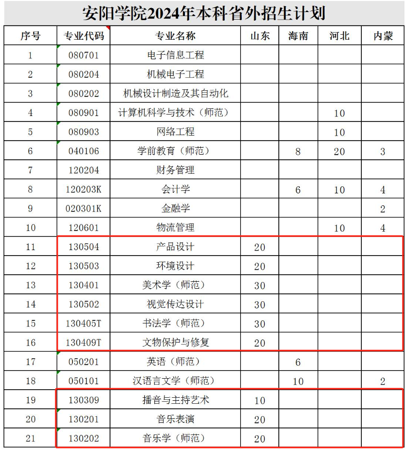 安阳<a href=https://www.211g.cn/tag/xueyuan.html target=_blank class=infotextkey>学院</a><a href=https://www.211g.cn/tag/yishu.html target=_blank class=infotextkey>艺术</a>类<a href=https://www.211g.cn/tag/zhaosheng.html target=_blank class=infotextkey>招生</a><a href=https://www.211g.cn/tag/jihua.html target=_blank class=infotextkey>计划</a>-各<a href=https://www.211g.cn/tag/zhuanye.html target=_blank class=infotextkey>专业</a><a href=https://www.211g.cn/tag/zhaosheng.html target=_blank class=infotextkey>招生</a>人数是多少