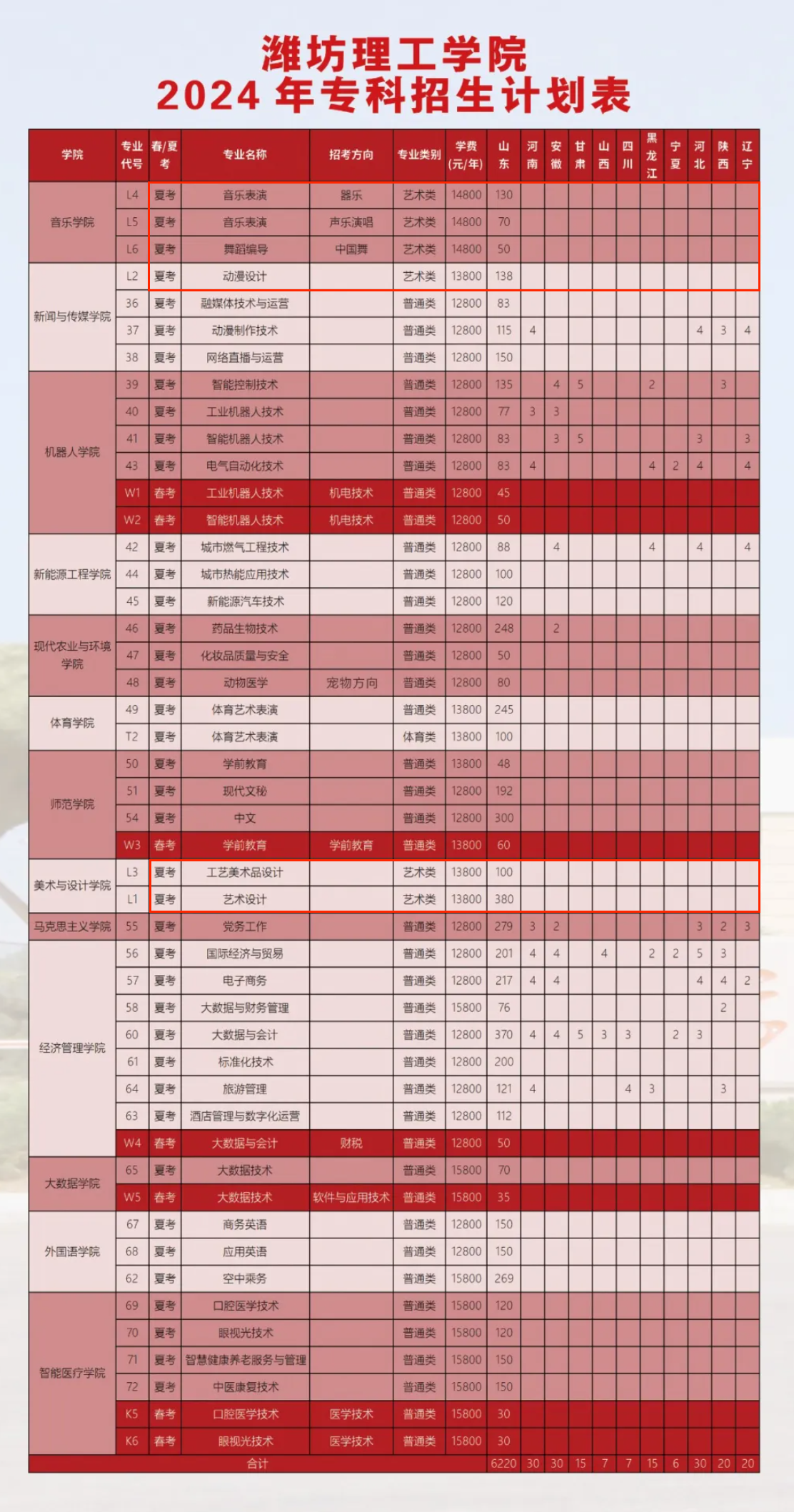<a href=https://www.211g.cn/tag/weifang.html target=_blank class=infotextkey>潍坊</a>理工<a href=https://www.211g.cn/tag/xueyuan.html target=_blank class=infotextkey>学院</a><a href=https://www.211g.cn/tag/yishu.html target=_blank class=infotextkey>艺术</a>类<a href=https://www.211g.cn/tag/zhaosheng.html target=_blank class=infotextkey>招生</a><a href=https://www.211g.cn/tag/jihua.html target=_blank class=infotextkey>计划</a>-各<a href=https://www.211g.cn/tag/zhuanye.html target=_blank class=infotextkey>专业</a><a href=https://www.211g.cn/tag/zhaosheng.html target=_blank class=infotextkey>招生</a>人数是多少