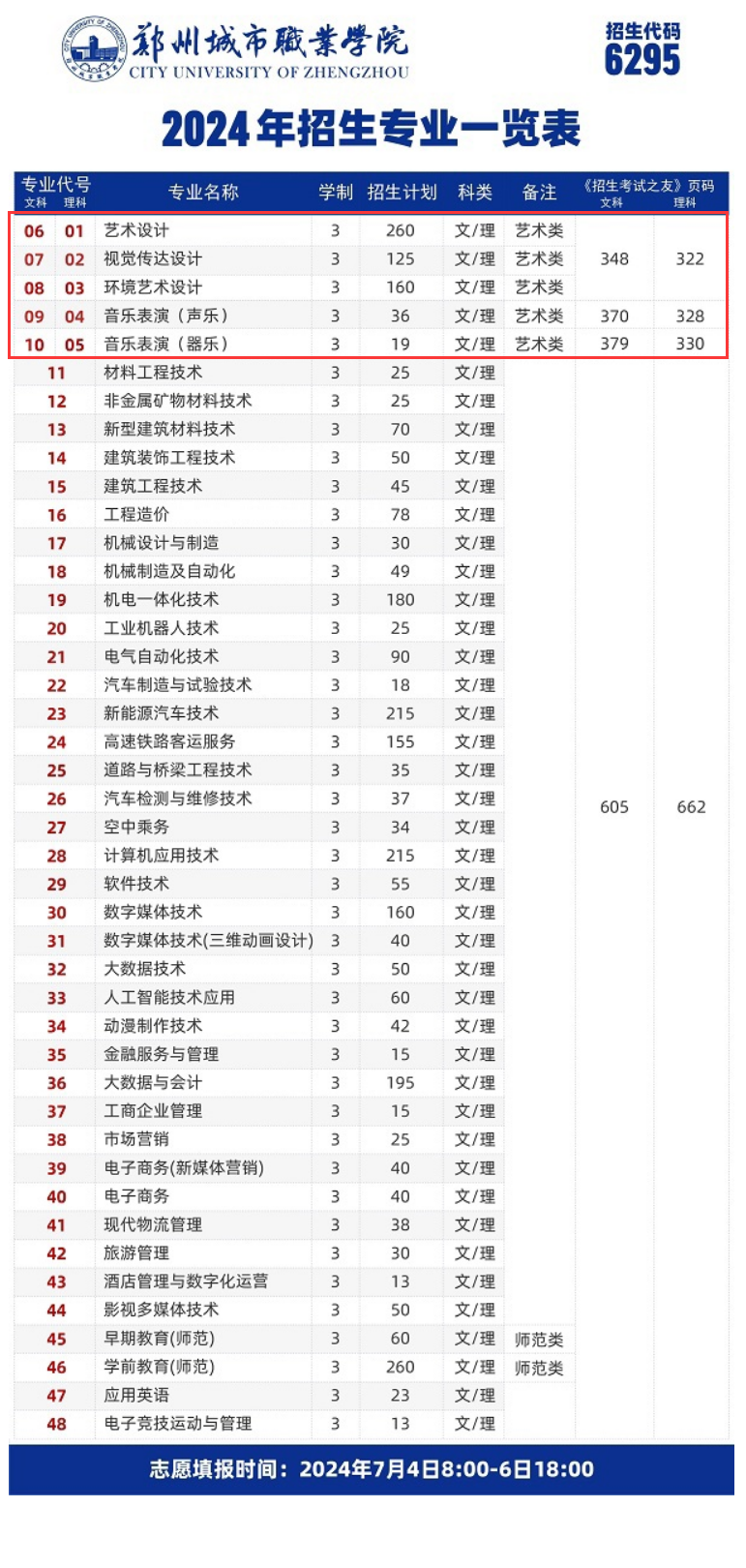郑州<a href=https://www.211g.cn/tag/chengshi.html target=_blank class=infotextkey>城市</a><a href=https://www.211g.cn/tag/zhiye.html target=_blank class=infotextkey>职业</a><a href=https://www.211g.cn/tag/xueyuan.html target=_blank class=infotextkey>学院</a><a href=https://www.211g.cn/tag/yishu.html target=_blank class=infotextkey>艺术</a>类<a href=https://www.211g.cn/tag/zhaosheng.html target=_blank class=infotextkey>招生</a><a href=https://www.211g.cn/tag/jihua.html target=_blank class=infotextkey>计划</a>-各<a href=https://www.211g.cn/tag/zhuanye.html target=_blank class=infotextkey>专业</a><a href=https://www.211g.cn/tag/zhaosheng.html target=_blank class=infotextkey>招生</a>人数是多少
