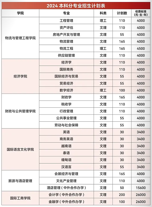 <a href=https://www.211g.cn/tag/yunnan.html target=_blank class=infotextkey>云南</a><a href=https://www.211g.cn/tag/caijing.html target=_blank class=infotextkey>财经</a><a href=https://www.211g.cn/tag/daxue.html target=_blank class=infotextkey>大学</a><a href=https://www.211g.cn/tag/yishu.html target=_blank class=infotextkey>艺术</a>类学费多少钱一年-各<a href=https://www.211g.cn/tag/zhuanye.html target=_blank class=infotextkey>专业</a>收费标准