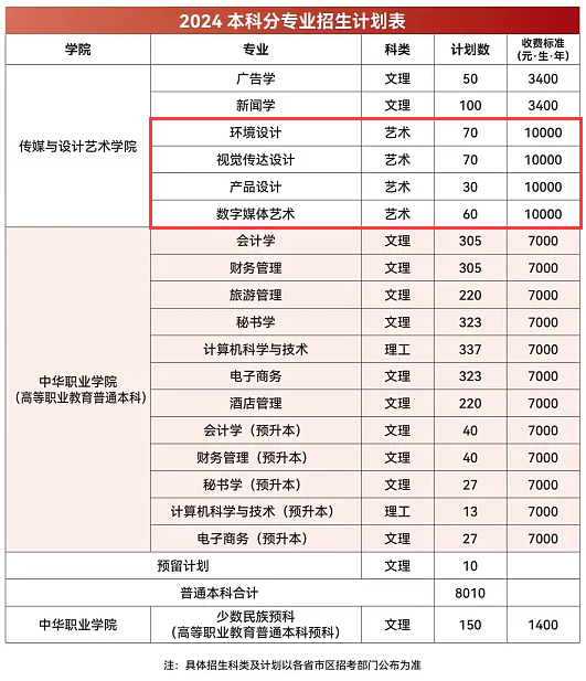 <a href=https://www.211g.cn/tag/yunnan.html target=_blank class=infotextkey>云南</a><a href=https://www.211g.cn/tag/caijing.html target=_blank class=infotextkey>财经</a><a href=https://www.211g.cn/tag/daxue.html target=_blank class=infotextkey>大学</a><a href=https://www.211g.cn/tag/yishu.html target=_blank class=infotextkey>艺术</a>类学费多少钱一年-各<a href=https://www.211g.cn/tag/zhuanye.html target=_blank class=infotextkey>专业</a>收费标准