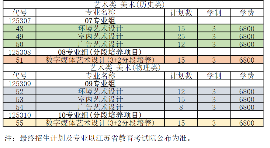 常州<a href=https://www.211g.cn/tag/gongye.html target=_blank class=infotextkey>工业</a><a href=https://www.211g.cn/tag/zhiye.html target=_blank class=infotextkey>职业</a><a href=https://www.211g.cn/tag/jishu.html target=_blank class=infotextkey>技术</a><a href=https://www.211g.cn/tag/xueyuan.html target=_blank class=infotextkey>学院</a><a href=https://www.211g.cn/tag/yishu.html target=_blank class=infotextkey>艺术</a>类<a href=https://www.211g.cn/tag/zhaosheng.html target=_blank class=infotextkey>招生</a><a href=https://www.211g.cn/tag/jihua.html target=_blank class=infotextkey>计划</a>-各<a href=https://www.211g.cn/tag/zhuanye.html target=_blank class=infotextkey>专业</a><a href=https://www.211g.cn/tag/zhaosheng.html target=_blank class=infotextkey>招生</a>人数是多少
