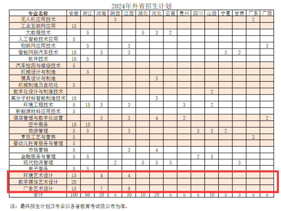 常州<a href=https://www.211g.cn/tag/gongye.html target=_blank class=infotextkey>工业</a><a href=https://www.211g.cn/tag/zhiye.html target=_blank class=infotextkey>职业</a><a href=https://www.211g.cn/tag/jishu.html target=_blank class=infotextkey>技术</a><a href=https://www.211g.cn/tag/xueyuan.html target=_blank class=infotextkey>学院</a><a href=https://www.211g.cn/tag/yishu.html target=_blank class=infotextkey>艺术</a>类<a href=https://www.211g.cn/tag/zhaosheng.html target=_blank class=infotextkey>招生</a><a href=https://www.211g.cn/tag/jihua.html target=_blank class=infotextkey>计划</a>-各<a href=https://www.211g.cn/tag/zhuanye.html target=_blank class=infotextkey>专业</a><a href=https://www.211g.cn/tag/zhaosheng.html target=_blank class=infotextkey>招生</a>人数是多少