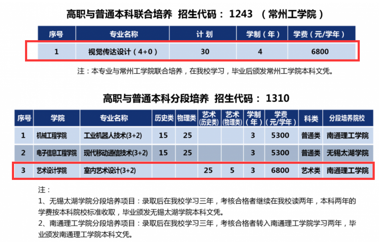 南通<a href=https://www.211g.cn/tag/zhiye.html target=_blank class=infotextkey>职业</a><a href=https://www.211g.cn/tag/daxue.html target=_blank class=infotextkey>大学</a><a href=https://www.211g.cn/tag/yishu.html target=_blank class=infotextkey>艺术</a>类<a href=https://www.211g.cn/tag/zhaosheng.html target=_blank class=infotextkey>招生</a><a href=https://www.211g.cn/tag/jihua.html target=_blank class=infotextkey>计划</a>-各<a href=https://www.211g.cn/tag/zhuanye.html target=_blank class=infotextkey>专业</a><a href=https://www.211g.cn/tag/zhaosheng.html target=_blank class=infotextkey>招生</a>人数是多少