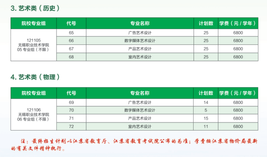 无锡<a href=https://www.211g.cn/tag/zhiye.html target=_blank class=infotextkey>职业</a><a href=https://www.211g.cn/tag/jishu.html target=_blank class=infotextkey>技术</a><a href=https://www.211g.cn/tag/daxue.html target=_blank class=infotextkey>大学</a><a href=https://www.211g.cn/tag/yishu.html target=_blank class=infotextkey>艺术</a>类<a href=https://www.211g.cn/tag/zhaosheng.html target=_blank class=infotextkey>招生</a><a href=https://www.211g.cn/tag/jihua.html target=_blank class=infotextkey>计划</a>-各<a href=https://www.211g.cn/tag/zhuanye.html target=_blank class=infotextkey>专业</a><a href=https://www.211g.cn/tag/zhaosheng.html target=_blank class=infotextkey>招生</a>人数是多少