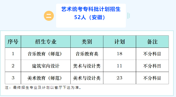 阜阳<a href=https://www.211g.cn/tag/zhiye.html target=_blank class=infotextkey>职业</a><a href=https://www.211g.cn/tag/jishu.html target=_blank class=infotextkey>技术</a><a href=https://www.211g.cn/tag/xueyuan.html target=_blank class=infotextkey>学院</a><a href=https://www.211g.cn/tag/yishu.html target=_blank class=infotextkey>艺术</a>类<a href=https://www.211g.cn/tag/zhaosheng.html target=_blank class=infotextkey>招生</a><a href=https://www.211g.cn/tag/jihua.html target=_blank class=infotextkey>计划</a>-各<a href=https://www.211g.cn/tag/zhuanye.html target=_blank class=infotextkey>专业</a><a href=https://www.211g.cn/tag/zhaosheng.html target=_blank class=infotextkey>招生</a>人数