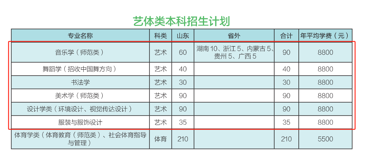 泰山<a href=https://www.211g.cn/tag/xueyuan.html target=_blank class=infotextkey>学院</a><a href=https://www.211g.cn/tag/yishu.html target=_blank class=infotextkey>艺术</a>类学费多少钱一年-各<a href=https://www.211g.cn/tag/zhuanye.html target=_blank class=infotextkey>专业</a>收费标准