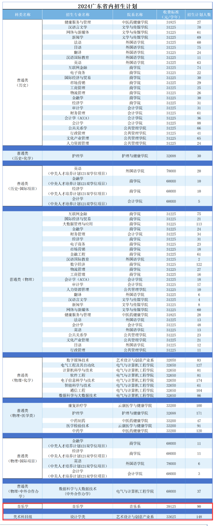 广州南方<a href=https://www.211g.cn/tag/xueyuan.html target=_blank class=infotextkey>学院</a><a href=https://www.211g.cn/tag/yishu.html target=_blank class=infotextkey>艺术</a>类学费标准及各<a href=https://www.211g.cn/tag/zhuanye.html target=_blank class=infotextkey>专业</a>费用