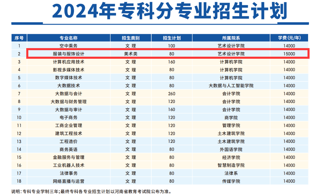 郑州经贸<a href=https://www.211g.cn/tag/xueyuan.html target=_blank class=infotextkey>学院</a><a href=https://www.211g.cn/tag/yishu.html target=_blank class=infotextkey>艺术</a>类<a href=https://www.211g.cn/tag/zhaosheng.html target=_blank class=infotextkey>招生</a><a href=https://www.211g.cn/tag/jihua.html target=_blank class=infotextkey>计划</a>-各<a href=https://www.211g.cn/tag/zhuanye.html target=_blank class=infotextkey>专业</a><a href=https://www.211g.cn/tag/zhaosheng.html target=_blank class=infotextkey>招生</a>人数是多少