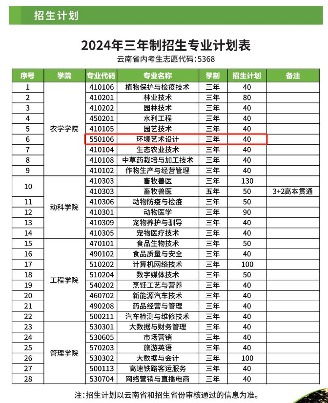 大理农林<a href=https://www.211g.cn/tag/zhiye.html target=_blank class=infotextkey>职业</a><a href=https://www.211g.cn/tag/jishu.html target=_blank class=infotextkey>技术</a><a href=https://www.211g.cn/tag/xueyuan.html target=_blank class=infotextkey>学院</a><a href=https://www.211g.cn/tag/yishu.html target=_blank class=infotextkey>艺术</a>类学费多少钱一年-各<a href=https://www.211g.cn/tag/zhuanye.html target=_blank class=infotextkey>专业</a>收费标准