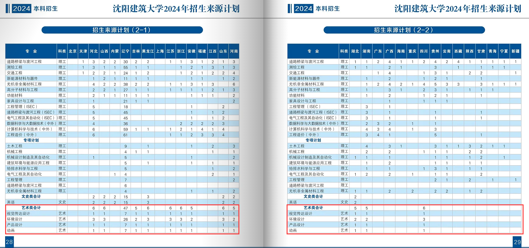 沈阳<a href=https://www.211g.cn/tag/jianzhu.html target=_blank class=infotextkey>建筑</a><a href=https://www.211g.cn/tag/daxue.html target=_blank class=infotextkey>大学</a><a href=https://www.211g.cn/tag/yishu.html target=_blank class=infotextkey>艺术</a>类<a href=https://www.211g.cn/tag/zhaosheng.html target=_blank class=infotextkey>招生</a><a href=https://www.211g.cn/tag/jihua.html target=_blank class=infotextkey>计划</a>-各<a href=https://www.211g.cn/tag/zhuanye.html target=_blank class=infotextkey>专业</a><a href=https://www.211g.cn/tag/zhaosheng.html target=_blank class=infotextkey>招生</a>人数是多少