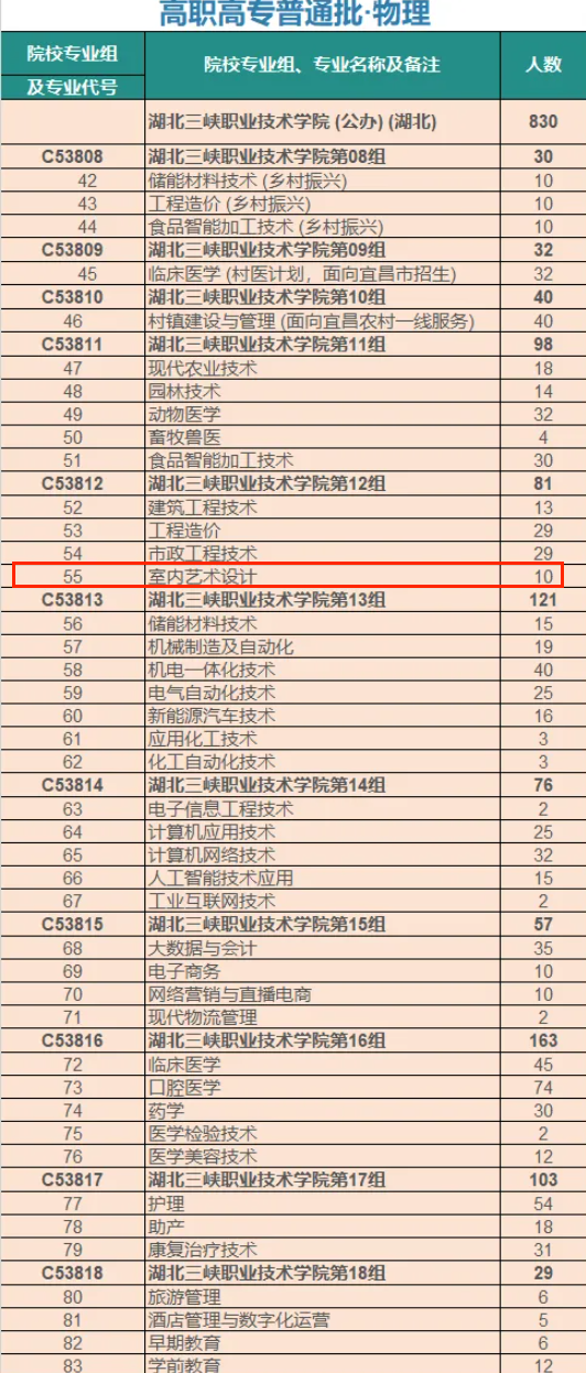 <a href=https://www.211g.cn/tag/hubei.html target=_blank class=infotextkey>湖北</a>三峡<a href=https://www.211g.cn/tag/zhiye.html target=_blank class=infotextkey>职业</a><a href=https://www.211g.cn/tag/jishu.html target=_blank class=infotextkey>技术</a><a href=https://www.211g.cn/tag/xueyuan.html target=_blank class=infotextkey>学院</a><a href=https://www.211g.cn/tag/yishu.html target=_blank class=infotextkey>艺术</a>类<a href=https://www.211g.cn/tag/zhaosheng.html target=_blank class=infotextkey>招生</a><a href=https://www.211g.cn/tag/jihua.html target=_blank class=infotextkey>计划</a>-各<a href=https://www.211g.cn/tag/zhuanye.html target=_blank class=infotextkey>专业</a><a href=https://www.211g.cn/tag/zhaosheng.html target=_blank class=infotextkey>招生</a>人数是多少