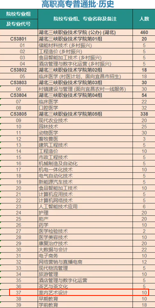 <a href=https://www.211g.cn/tag/hubei.html target=_blank class=infotextkey>湖北</a>三峡<a href=https://www.211g.cn/tag/zhiye.html target=_blank class=infotextkey>职业</a><a href=https://www.211g.cn/tag/jishu.html target=_blank class=infotextkey>技术</a><a href=https://www.211g.cn/tag/xueyuan.html target=_blank class=infotextkey>学院</a><a href=https://www.211g.cn/tag/yishu.html target=_blank class=infotextkey>艺术</a>类<a href=https://www.211g.cn/tag/zhaosheng.html target=_blank class=infotextkey>招生</a><a href=https://www.211g.cn/tag/jihua.html target=_blank class=infotextkey>计划</a>-各<a href=https://www.211g.cn/tag/zhuanye.html target=_blank class=infotextkey>专业</a><a href=https://www.211g.cn/tag/zhaosheng.html target=_blank class=infotextkey>招生</a>人数是多少