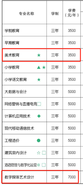 <a href=https://www.211g.cn/tag/hebei.html target=_blank class=infotextkey>河北</a>正定<a href=https://www.211g.cn/tag/shifan.html target=_blank class=infotextkey>师范</a><a href=https://www.211g.cn/tag/gaodong.html target=_blank class=infotextkey>高等</a>专科<a href=https://www.211g.cn/tag/xuexiao.html target=_blank class=infotextkey>学校</a><a href=https://www.211g.cn/tag/yishu.html target=_blank class=infotextkey>艺术</a>类收费标准