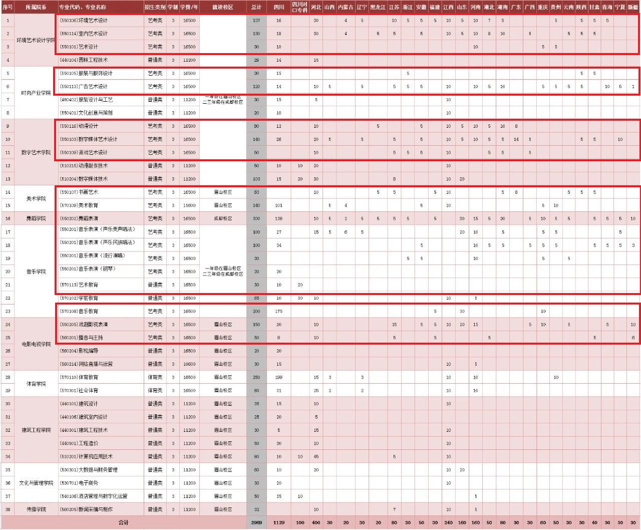 成都<a href=https://www.211g.cn/tag/yishu.html target=_blank class=infotextkey>艺术</a><a href=https://www.211g.cn/tag/zhiye.html target=_blank class=infotextkey>职业</a><a href=https://www.211g.cn/tag/daxue.html target=_blank class=infotextkey>大学</a><a href=https://www.211g.cn/tag/yishu.html target=_blank class=infotextkey>艺术</a>类学费多少钱一年-各<a href=https://www.211g.cn/tag/zhuanye.html target=_blank class=infotextkey>专业</a>收费标准