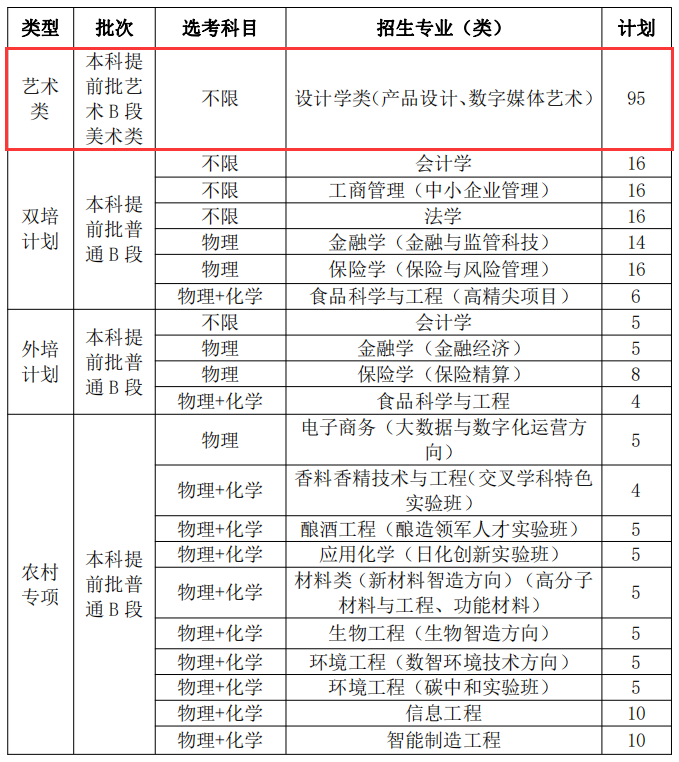 <a href=https://www.211g.cn/tag/beijing.html target=_blank class=infotextkey>北京</a>工商<a href=https://www.211g.cn/tag/daxue.html target=_blank class=infotextkey>大学</a><a href=https://www.211g.cn/tag/yishu.html target=_blank class=infotextkey>艺术</a>类<a href=https://www.211g.cn/tag/zhaosheng.html target=_blank class=infotextkey>招生</a><a href=https://www.211g.cn/tag/jihua.html target=_blank class=infotextkey>计划</a>-各<a href=https://www.211g.cn/tag/zhuanye.html target=_blank class=infotextkey>专业</a><a href=https://www.211g.cn/tag/zhaosheng.html target=_blank class=infotextkey>招生</a>人数