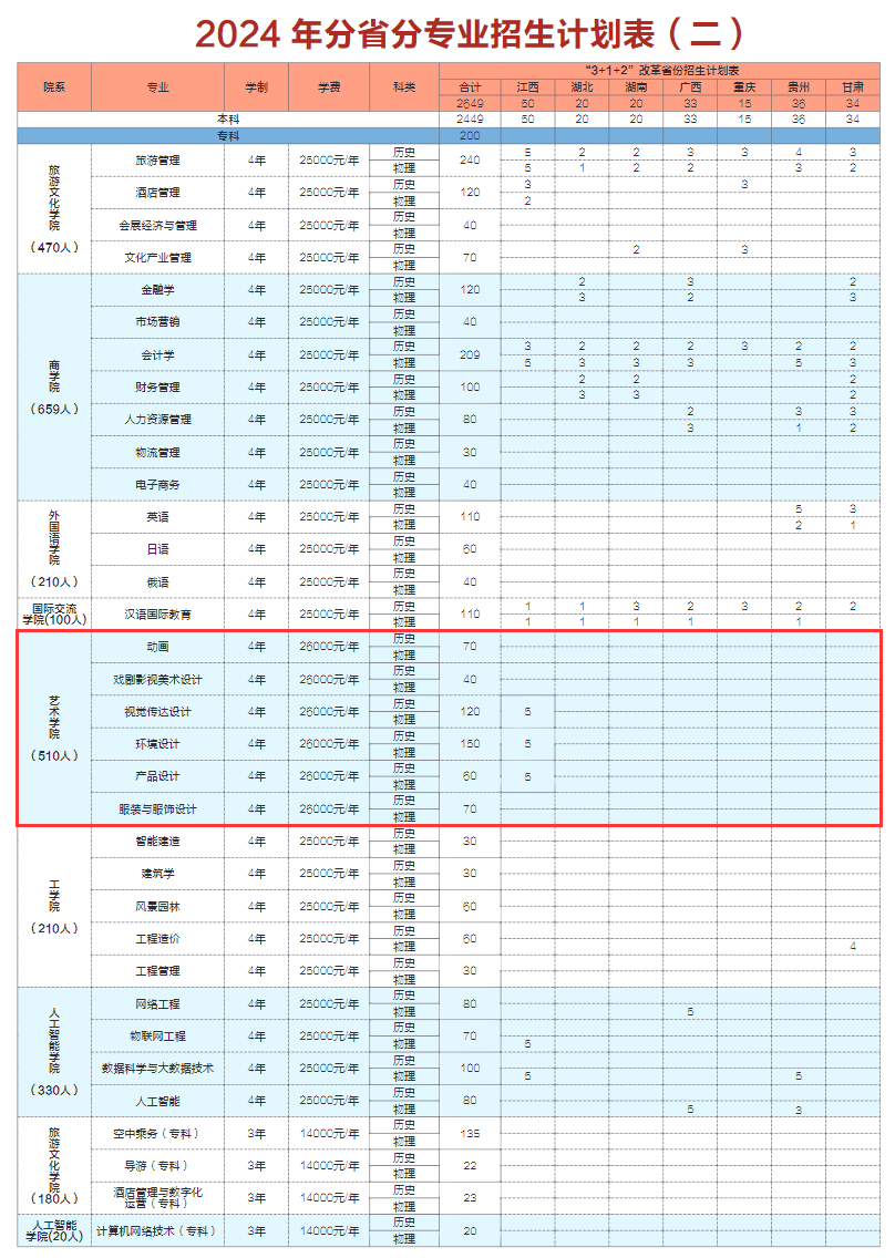 <a href=https://www.211g.cn/tag/changchun.html target=_blank class=infotextkey>长春</a><a href=https://www.211g.cn/tag/daxue.html target=_blank class=infotextkey>大学</a>旅游<a href=https://www.211g.cn/tag/xueyuan.html target=_blank class=infotextkey>学院</a><a href=https://www.211g.cn/tag/yishu.html target=_blank class=infotextkey>艺术</a>类<a href=https://www.211g.cn/tag/zhaosheng.html target=_blank class=infotextkey>招生</a><a href=https://www.211g.cn/tag/jihua.html target=_blank class=infotextkey>计划</a>-各<a href=https://www.211g.cn/tag/zhuanye.html target=_blank class=infotextkey>专业</a><a href=https://www.211g.cn/tag/zhaosheng.html target=_blank class=infotextkey>招生</a>人数