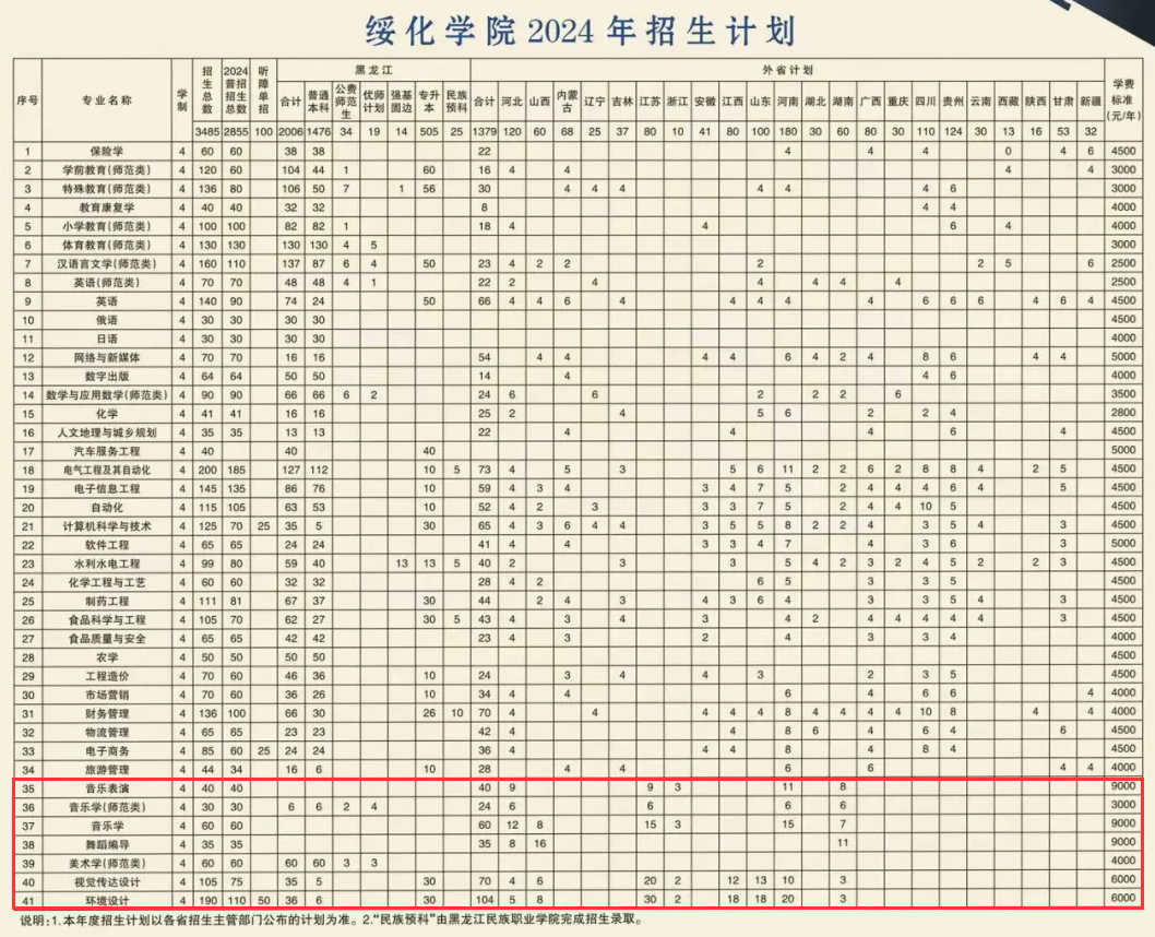 绥<a href=https://www.211g.cn/tag/huaxue.html target=_blank class=infotextkey>化学</a>院<a href=https://www.211g.cn/tag/yishu.html target=_blank class=infotextkey>艺术</a>类学费收费标准
