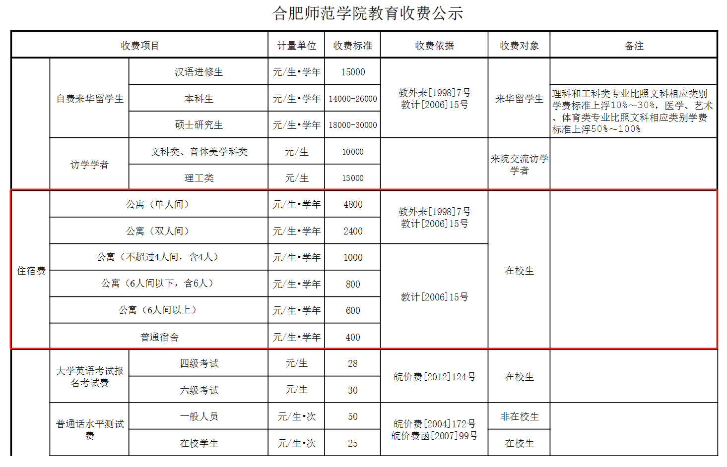 合肥<a href=https://www.211g.cn/tag/shifan.html target=_blank class=infotextkey>师范</a><a href=https://www.211g.cn/tag/xueyuan.html target=_blank class=infotextkey>学院</a><a href=https://www.211g.cn/tag/yishu.html target=_blank class=infotextkey>艺术</a>类学费标准与各<a href=https://www.211g.cn/tag/zhuanye.html target=_blank class=infotextkey>专业</a>收费
