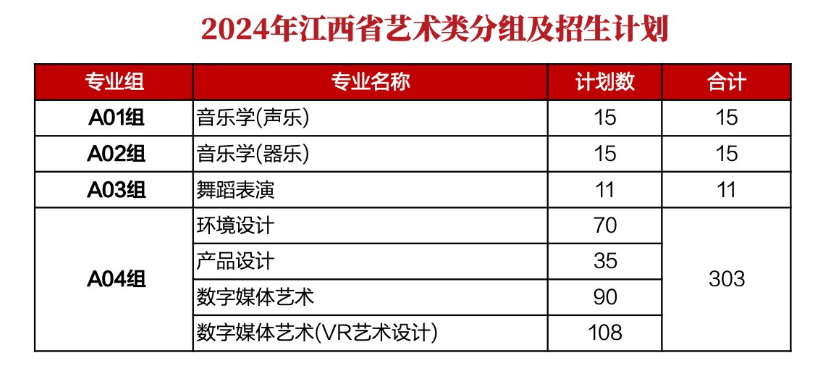 <a href=https://www.211g.cn/tag/jiangxi.html target=_blank class=infotextkey>江西</a><a href=https://www.211g.cn/tag/caijing.html target=_blank class=infotextkey>财经</a><a href=https://www.211g.cn/tag/daxue.html target=_blank class=infotextkey>大学</a><a href=https://www.211g.cn/tag/yishu.html target=_blank class=infotextkey>艺术</a>类<a href=https://www.211g.cn/tag/zhaosheng.html target=_blank class=infotextkey>招生</a><a href=https://www.211g.cn/tag/jihua.html target=_blank class=infotextkey>计划</a>-各<a href=https://www.211g.cn/tag/zhuanye.html target=_blank class=infotextkey>专业</a><a href=https://www.211g.cn/tag/zhaosheng.html target=_blank class=infotextkey>招生</a>人数