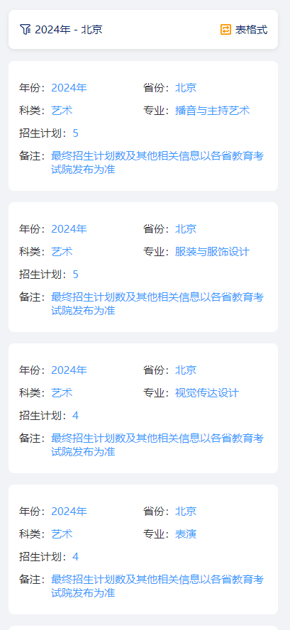 中华女子<a href=https://www.211g.cn/tag/xueyuan.html target=_blank class=infotextkey>学院</a><a href=https://www.211g.cn/tag/yishu.html target=_blank class=infotextkey>艺术</a>类<a href=https://www.211g.cn/tag/zhaosheng.html target=_blank class=infotextkey>招生</a><a href=https://www.211g.cn/tag/jihua.html target=_blank class=infotextkey>计划</a>-各<a href=https://www.211g.cn/tag/zhuanye.html target=_blank class=infotextkey>专业</a><a href=https://www.211g.cn/tag/zhaosheng.html target=_blank class=infotextkey>招生</a>人数是多少
