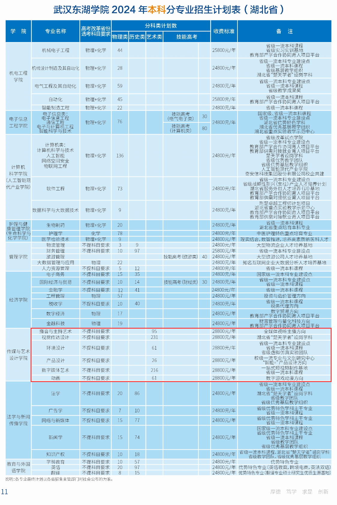 <a href=https://www.211g.cn/tag/wuhan.html target=_blank class=infotextkey>武汉</a>东湖<a href=https://www.211g.cn/tag/xueyuan.html target=_blank class=infotextkey>学院</a><a href=https://www.211g.cn/tag/yishu.html target=_blank class=infotextkey>艺术</a>类学费多少钱一年-各<a href=https://www.211g.cn/tag/zhuanye.html target=_blank class=infotextkey>专业</a>收费标准