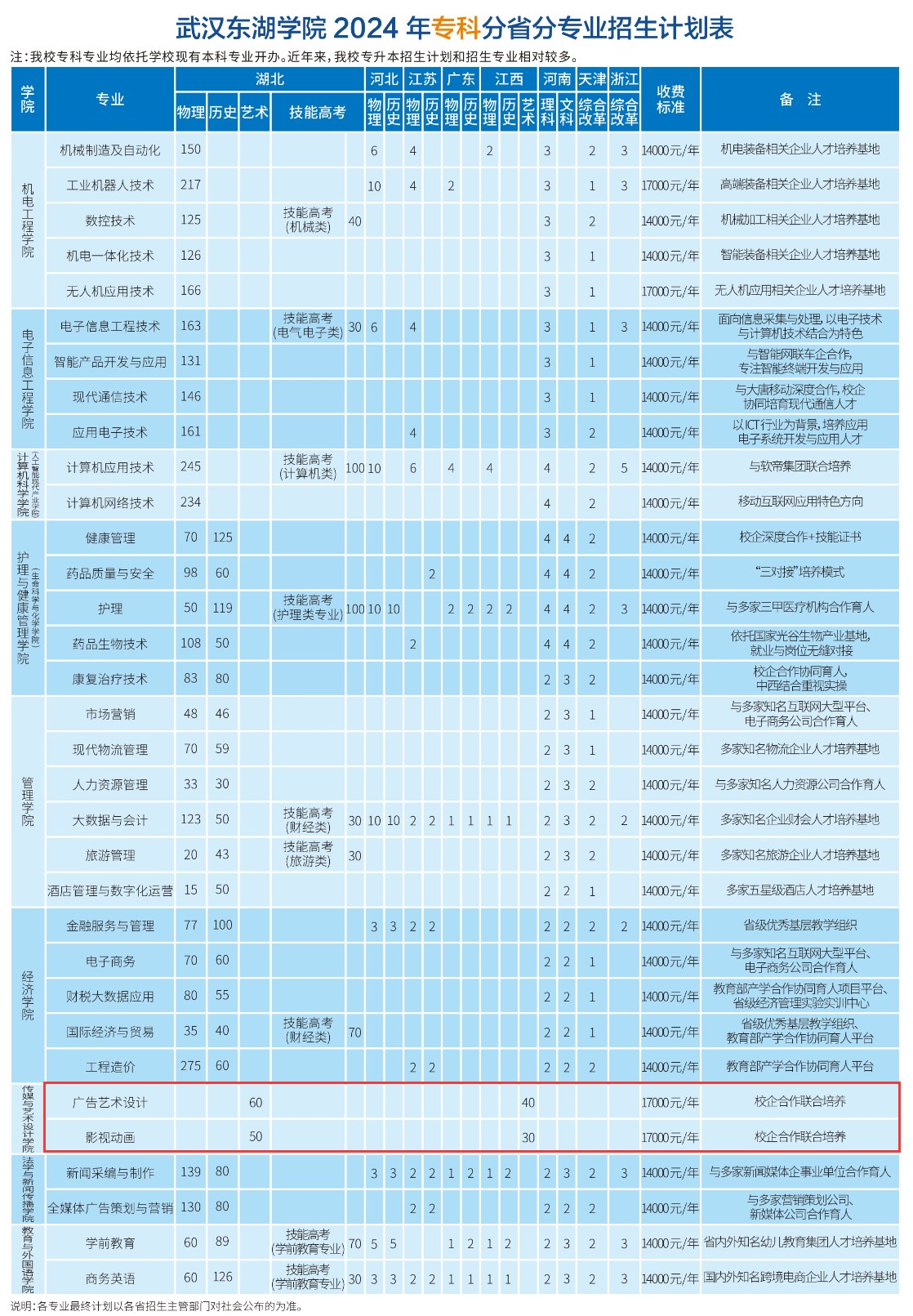 <a href=https://www.211g.cn/tag/wuhan.html target=_blank class=infotextkey>武汉</a>东湖<a href=https://www.211g.cn/tag/xueyuan.html target=_blank class=infotextkey>学院</a><a href=https://www.211g.cn/tag/yishu.html target=_blank class=infotextkey>艺术</a>类学费多少钱一年-各<a href=https://www.211g.cn/tag/zhuanye.html target=_blank class=infotextkey>专业</a>收费标准