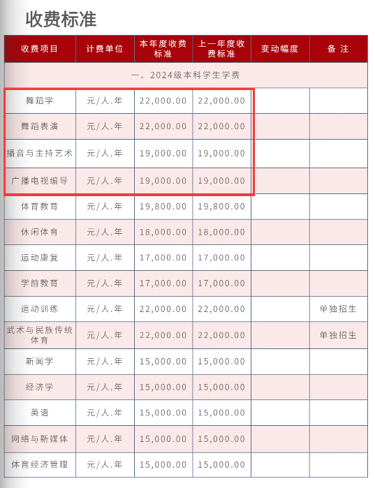 <a href=https://www.211g.cn/tag/wuhan.html target=_blank class=infotextkey>武汉</a><a href=https://www.211g.cn/tag/tiyu.html target=_blank class=infotextkey>体育</a><a href=https://www.211g.cn/tag/xueyuan.html target=_blank class=infotextkey>学院</a><a href=https://www.211g.cn/tag/tiyu.html target=_blank class=infotextkey>体育</a><a href=https://www.211g.cn/tag/keji.html target=_blank class=infotextkey>科技</a><a href=https://www.211g.cn/tag/xueyuan.html target=_blank class=infotextkey>学院</a><a href=https://www.211g.cn/tag/yishu.html target=_blank class=infotextkey>艺术</a>类学费标准