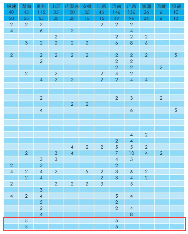 <a href=https://www.211g.cn/tag/hubei.html target=_blank class=infotextkey>湖北</a><a href=https://www.211g.cn/tag/gongcheng.html target=_blank class=infotextkey>工程</a><a href=https://www.211g.cn/tag/xueyuan.html target=_blank class=infotextkey>学院</a>新<a href=https://www.211g.cn/tag/jishu.html target=_blank class=infotextkey>技术</a><a href=https://www.211g.cn/tag/xueyuan.html target=_blank class=infotextkey>学院</a><a href=https://www.211g.cn/tag/yishu.html target=_blank class=infotextkey>艺术</a>类<a href=https://www.211g.cn/tag/zhaosheng.html target=_blank class=infotextkey>招生</a><a href=https://www.211g.cn/tag/jihua.html target=_blank class=infotextkey>计划</a>-各<a href=https://www.211g.cn/tag/zhuanye.html target=_blank class=infotextkey>专业</a><a href=https://www.211g.cn/tag/zhaosheng.html target=_blank class=infotextkey>招生</a>人数是多少
