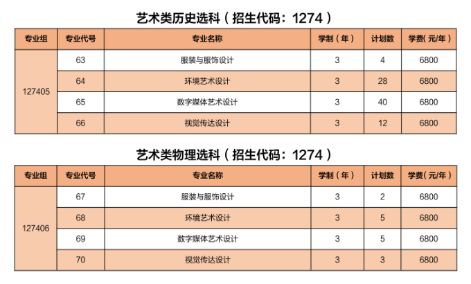<a href=https://www.211g.cn/tag/suzhou.html target=_blank class=infotextkey>苏州</a>经贸<a href=https://www.211g.cn/tag/zhiye.html target=_blank class=infotextkey>职业</a><a href=https://www.211g.cn/tag/jishu.html target=_blank class=infotextkey>技术</a><a href=https://www.211g.cn/tag/xueyuan.html target=_blank class=infotextkey>学院</a><a href=https://www.211g.cn/tag/yishu.html target=_blank class=infotextkey>艺术</a>类<a href=https://www.211g.cn/tag/zhaosheng.html target=_blank class=infotextkey>招生</a><a href=https://www.211g.cn/tag/jihua.html target=_blank class=infotextkey>计划</a>-各<a href=https://www.211g.cn/tag/zhuanye.html target=_blank class=infotextkey>专业</a><a href=https://www.211g.cn/tag/zhaosheng.html target=_blank class=infotextkey>招生</a>人数是多少