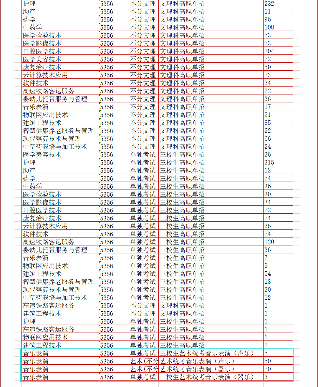 <a href=https://www.211g.cn/tag/yunnan.html target=_blank class=infotextkey>云南</a>新兴<a href=https://www.211g.cn/tag/zhiye.html target=_blank class=infotextkey>职业</a><a href=https://www.211g.cn/tag/xueyuan.html target=_blank class=infotextkey>学院</a><a href=https://www.211g.cn/tag/yishu.html target=_blank class=infotextkey>艺术</a>类<a href=https://www.211g.cn/tag/zhaosheng.html target=_blank class=infotextkey>招生</a><a href=https://www.211g.cn/tag/jihua.html target=_blank class=infotextkey>计划</a>-各<a href=https://www.211g.cn/tag/zhuanye.html target=_blank class=infotextkey>专业</a><a href=https://www.211g.cn/tag/zhaosheng.html target=_blank class=infotextkey>招生</a>人数