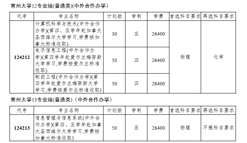 常州<a href=https://www.211g.cn/tag/daxue.html target=_blank class=infotextkey>大学</a><a href=https://www.211g.cn/tag/zhongwai.html target=_blank class=infotextkey>中外</a><a href=https://www.211g.cn/tag/hezuo.html target=_blank class=infotextkey>合作</a>办学学费多少钱一年-各<a href=https://www.211g.cn/tag/zhuanye.html target=_blank class=infotextkey>专业</a>收费标准