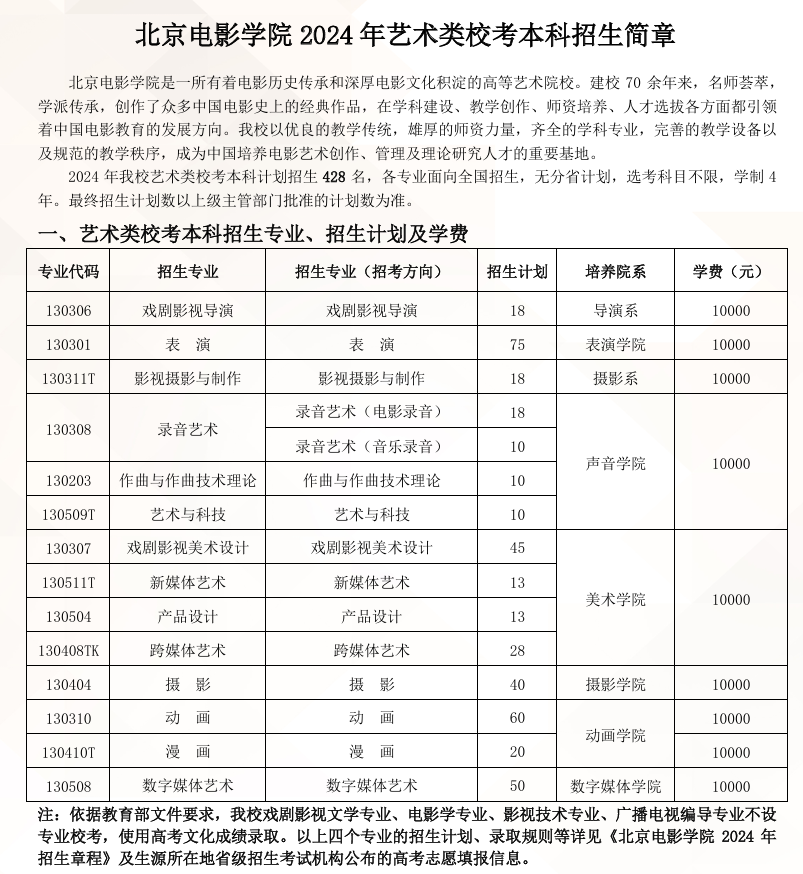 <a href=https://www.211g.cn/tag/beijing.html target=_blank class=infotextkey>北京</a>电影<a href=https://www.211g.cn/tag/xueyuan.html target=_blank class=infotextkey>学院</a><a href=https://www.211g.cn/tag/yishu.html target=_blank class=infotextkey>艺术</a>类<a href=https://www.211g.cn/tag/zhaosheng.html target=_blank class=infotextkey>招生</a><a href=https://www.211g.cn/tag/jihua.html target=_blank class=infotextkey>计划</a>-各<a href=https://www.211g.cn/tag/zhuanye.html target=_blank class=infotextkey>专业</a><a href=https://www.211g.cn/tag/zhaosheng.html target=_blank class=infotextkey>招生</a>人数是多少