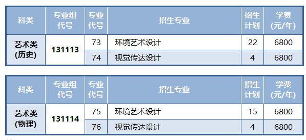 <a href=https://www.211g.cn/tag/jiangsu.html target=_blank class=infotextkey>江苏</a>航运<a href=https://www.211g.cn/tag/zhiye.html target=_blank class=infotextkey>职业</a><a href=https://www.211g.cn/tag/jishu.html target=_blank class=infotextkey>技术</a><a href=https://www.211g.cn/tag/xueyuan.html target=_blank class=infotextkey>学院</a><a href=https://www.211g.cn/tag/yishu.html target=_blank class=infotextkey>艺术</a>类<a href=https://www.211g.cn/tag/zhaosheng.html target=_blank class=infotextkey>招生</a><a href=https://www.211g.cn/tag/jihua.html target=_blank class=infotextkey>计划</a>-各<a href=https://www.211g.cn/tag/zhuanye.html target=_blank class=infotextkey>专业</a><a href=https://www.211g.cn/tag/zhaosheng.html target=_blank class=infotextkey>招生</a>人数是多少