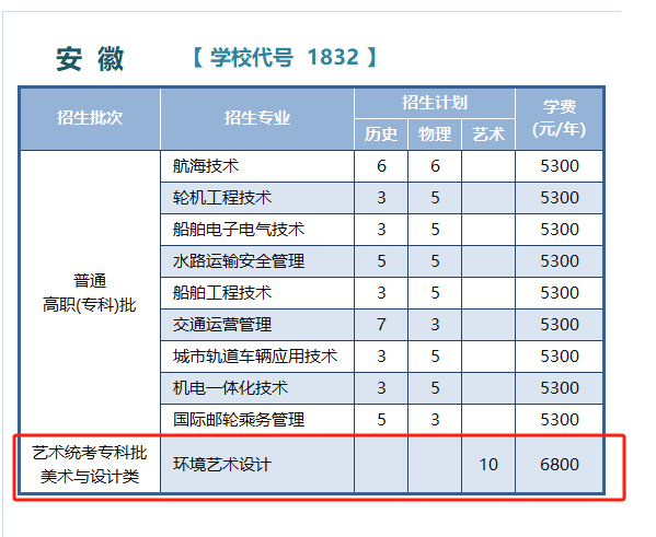 <a href=https://www.211g.cn/tag/jiangsu.html target=_blank class=infotextkey>江苏</a>航运<a href=https://www.211g.cn/tag/zhiye.html target=_blank class=infotextkey>职业</a><a href=https://www.211g.cn/tag/jishu.html target=_blank class=infotextkey>技术</a><a href=https://www.211g.cn/tag/xueyuan.html target=_blank class=infotextkey>学院</a><a href=https://www.211g.cn/tag/yishu.html target=_blank class=infotextkey>艺术</a>类<a href=https://www.211g.cn/tag/zhaosheng.html target=_blank class=infotextkey>招生</a><a href=https://www.211g.cn/tag/jihua.html target=_blank class=infotextkey>计划</a>-各<a href=https://www.211g.cn/tag/zhuanye.html target=_blank class=infotextkey>专业</a><a href=https://www.211g.cn/tag/zhaosheng.html target=_blank class=infotextkey>招生</a>人数是多少