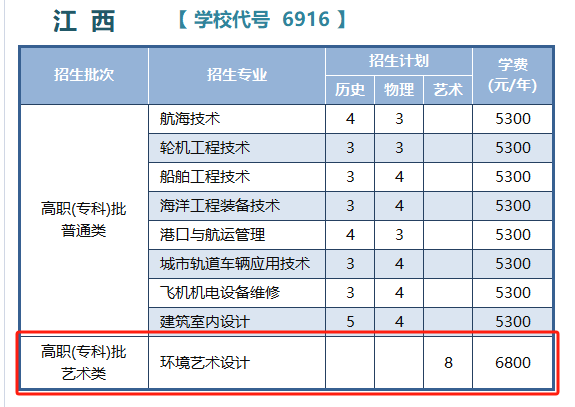 <a href=https://www.211g.cn/tag/jiangsu.html target=_blank class=infotextkey>江苏</a>航运<a href=https://www.211g.cn/tag/zhiye.html target=_blank class=infotextkey>职业</a><a href=https://www.211g.cn/tag/jishu.html target=_blank class=infotextkey>技术</a><a href=https://www.211g.cn/tag/xueyuan.html target=_blank class=infotextkey>学院</a><a href=https://www.211g.cn/tag/yishu.html target=_blank class=infotextkey>艺术</a>类<a href=https://www.211g.cn/tag/zhaosheng.html target=_blank class=infotextkey>招生</a><a href=https://www.211g.cn/tag/jihua.html target=_blank class=infotextkey>计划</a>-各<a href=https://www.211g.cn/tag/zhuanye.html target=_blank class=infotextkey>专业</a><a href=https://www.211g.cn/tag/zhaosheng.html target=_blank class=infotextkey>招生</a>人数是多少