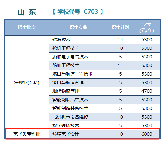 <a href=https://www.211g.cn/tag/jiangsu.html target=_blank class=infotextkey>江苏</a>航运<a href=https://www.211g.cn/tag/zhiye.html target=_blank class=infotextkey>职业</a><a href=https://www.211g.cn/tag/jishu.html target=_blank class=infotextkey>技术</a><a href=https://www.211g.cn/tag/xueyuan.html target=_blank class=infotextkey>学院</a><a href=https://www.211g.cn/tag/yishu.html target=_blank class=infotextkey>艺术</a>类<a href=https://www.211g.cn/tag/zhaosheng.html target=_blank class=infotextkey>招生</a><a href=https://www.211g.cn/tag/jihua.html target=_blank class=infotextkey>计划</a>-各<a href=https://www.211g.cn/tag/zhuanye.html target=_blank class=infotextkey>专业</a><a href=https://www.211g.cn/tag/zhaosheng.html target=_blank class=infotextkey>招生</a>人数是多少